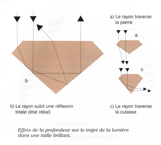 Indice de réfraction Indice de réfraction